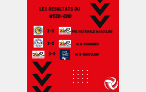 RESULTAT DU WEEK END 27-28 JANVIER