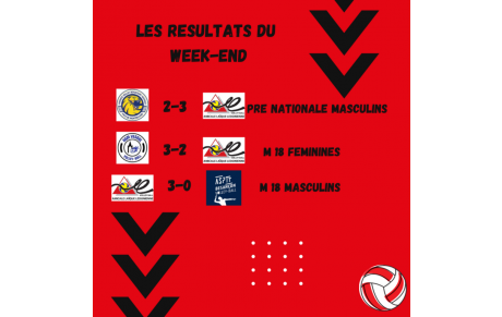 RESULTAT DU WEEK END 27-28 JANVIER