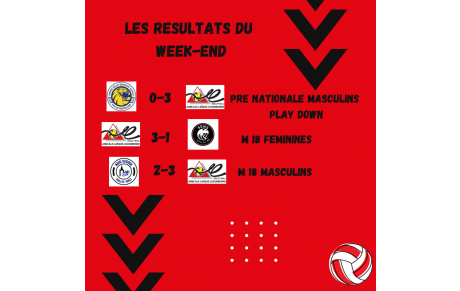 RESULTAT DU WEEK END 09-10 MARS